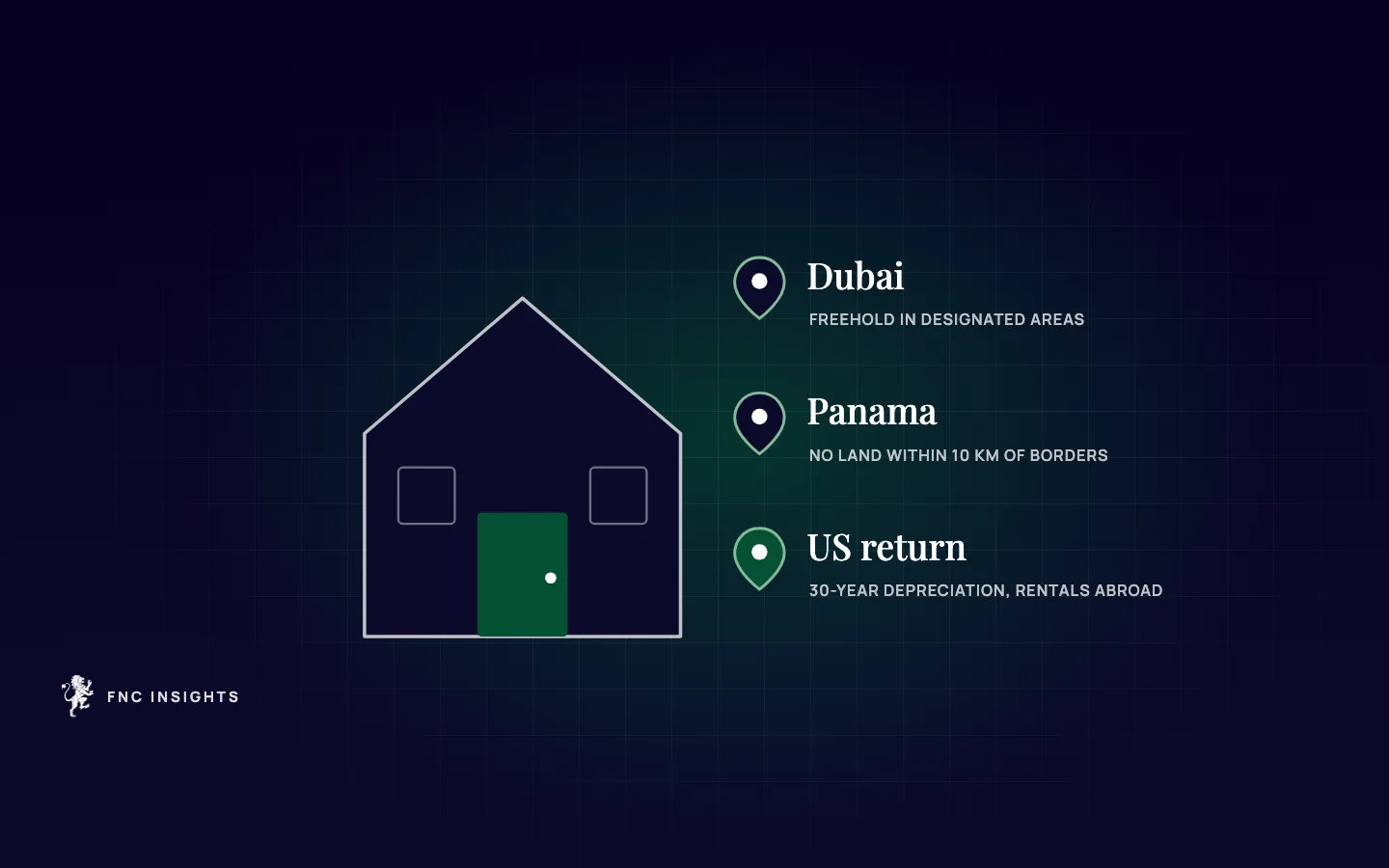 Illustration: a home abroad beside ownership rules for Dubai and Panama and 30-year US depreciation for rentals abroad
