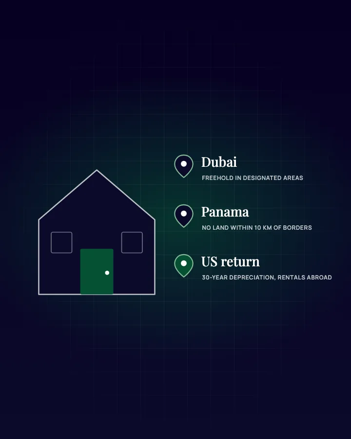 Illustration: a home abroad beside ownership rules for Dubai and Panama and 30-year US depreciation for rentals abroad