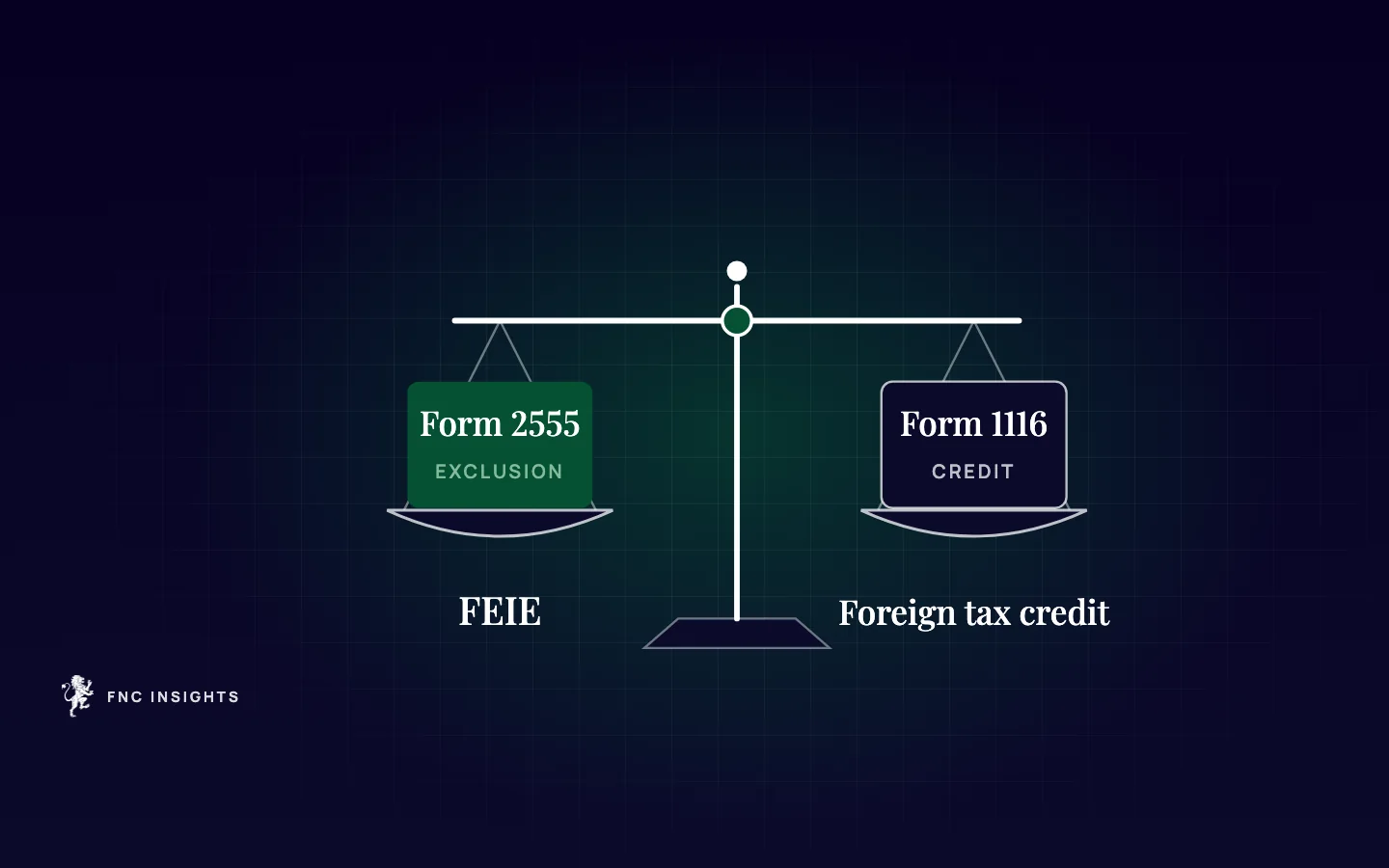 Illustration: a balance weighing Form 2555, the foreign earned income exclusion, against Form 1116, the foreign tax credit