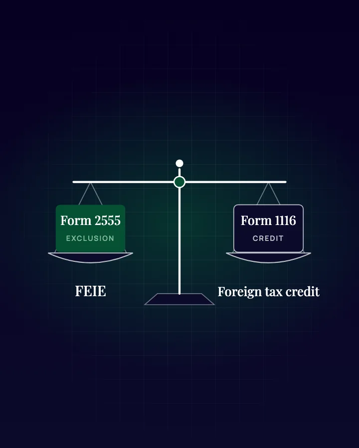 Illustration: a balance weighing Form 2555, the foreign earned income exclusion, against Form 1116, the foreign tax credit