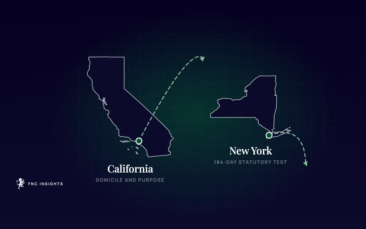 Map illustration: outlines of California and New York with dashed routes leaving each state