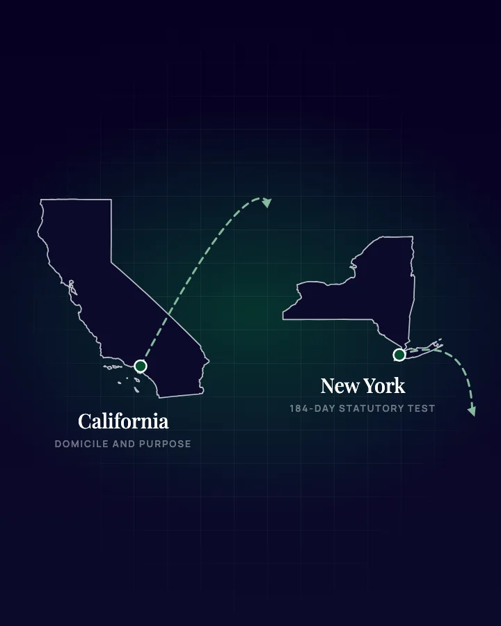 Map illustration: outlines of California and New York with dashed routes leaving each state