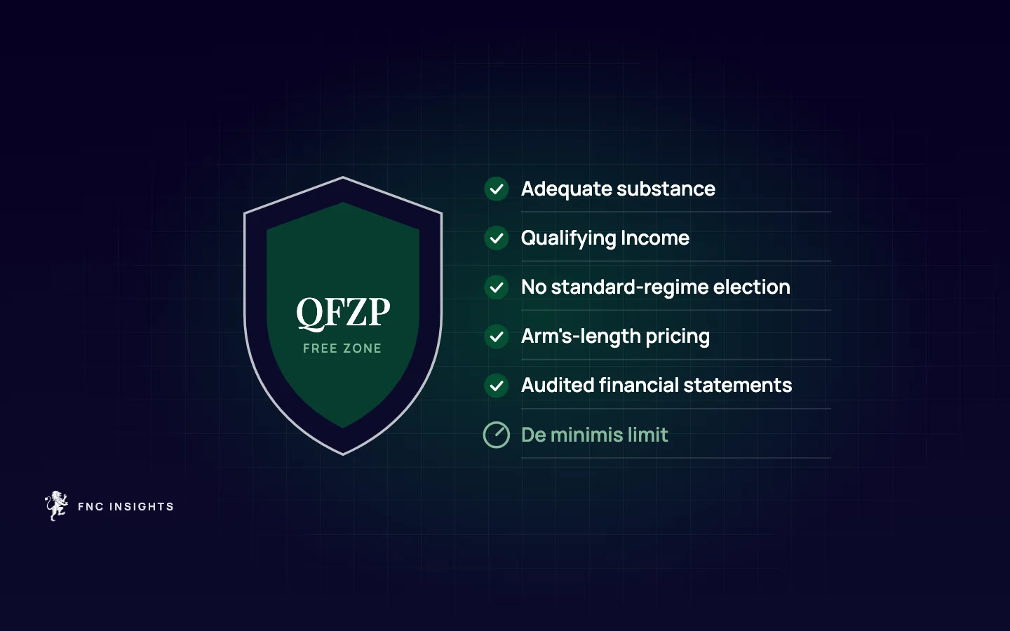 Checklist illustration: six qualifying free zone person conditions, from adequate substance to the de minimis limit