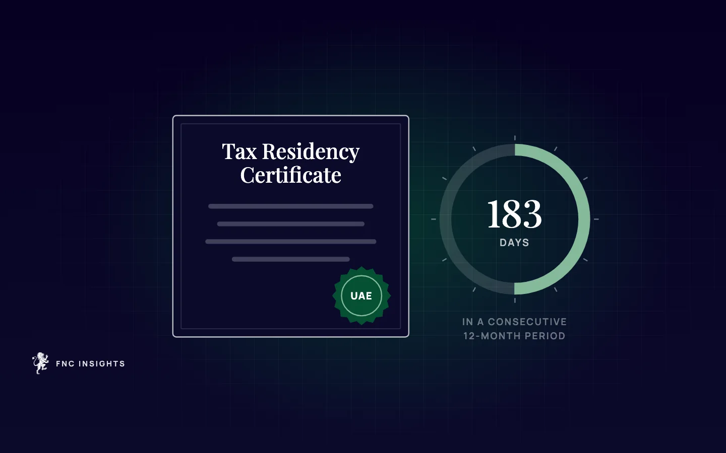 Illustration: a UAE tax residency certificate with a 12-month dial marking 183 days