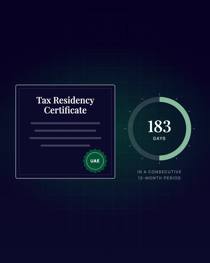 Illustration: a UAE tax residency certificate with a 12-month dial marking 183 days